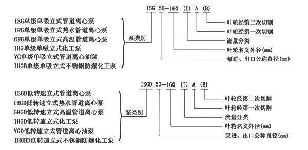 ISG�͹ܵ����ͺ�˵��
